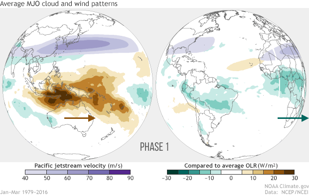 NOAA Climate.gov MJO Phases