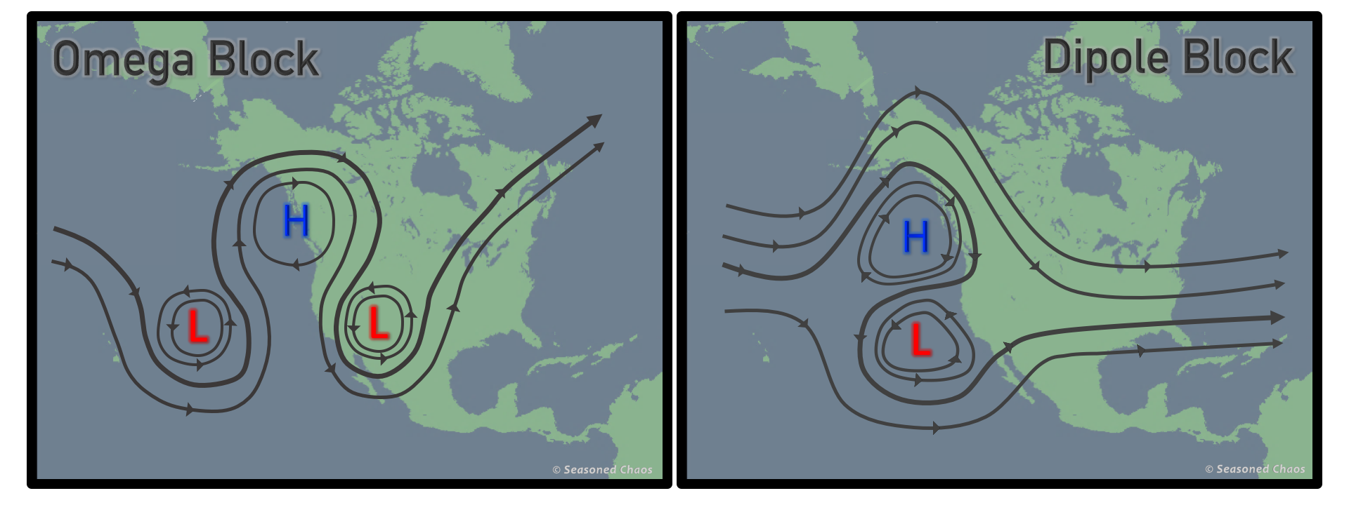 Blocking patterns